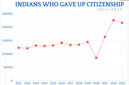 Indians Leaving