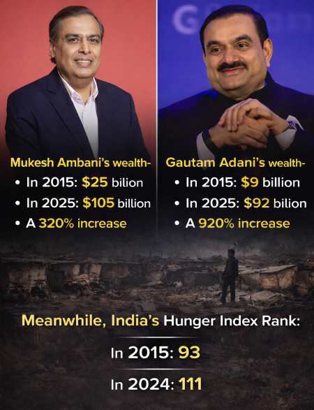 India billionaire wealth growth comparison