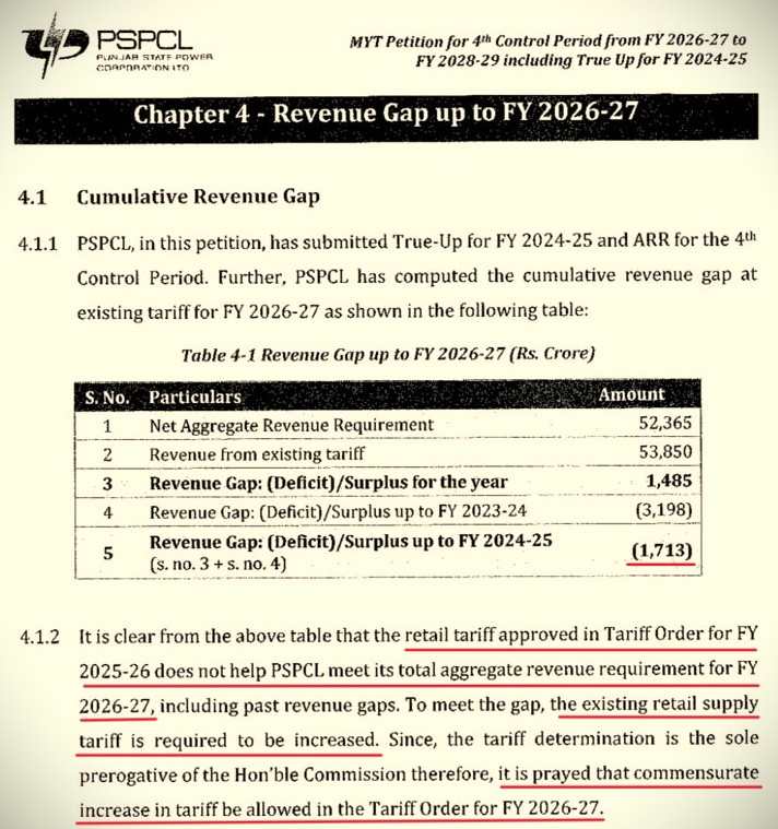 PSPCL ARR petition showing ₹1,713 crore cumulative revenue gap for FY 2026-27.