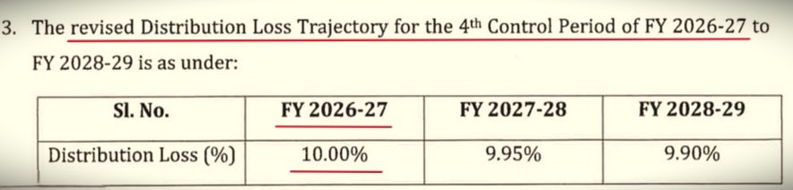 Revised distribution loss trajectory reducing losses to 10% in FY 2026-27.